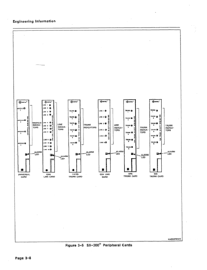 Page 19Engineering Information 
I 
‘NIVERSAL 
CARD MODULE 
INDICA- 
TORS  I 
ALARM 
-LED L 
I’ 
1 INE 
NDIGA- 
‘ORS 
ALAR 
LED Ir e 
ONS ALARM 
-LED 
LINE CARD 4 l 
LSIGS 
TRUNK CARD 
TRUNKO - 
6 
1 
TRUNK 
INDICATORS 
iiP 
LINE 
INDICA- 
TORS 
ALARh 
TED TRUNK 
INDICA- 
TORS 
RM TRUNK 
INDICA- 
TORS 
ALARM 
-LED 
COV LINE OPS 
CARD TRUNK CARD DID 
TRUNK CARD 
KA0207RlE 
Figure 3-5 SX-200m Peripheral Cards 
Page 8-8  