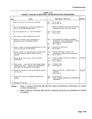 Page 182Troubleshooting 
tep 
- 
1 
2 
3 
4 
5 
6 
9 
8 
9 
10 
11 
12 
CHART 4-9 
CABINET COOLING SUBSYSTEM TROUBLESHOOTING PROCEDURES 
Action Description f Follow-up emarks 
lerify that both of the fans are operating. ‘es: l Go to step 2. 
lo: @ Gotostep 10. 
/erify that temperature within the cabinet is in l Open the cabinet front door and hold the 
‘act at or near 60 degrees Celsius. thermometer deep within the cabinet. 
s the temperature at, or near 60 degrees? (es: 0 Go to step 5. 
\lo : * Go to step 4....