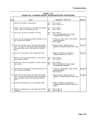 Page 184Troubleshooting 
CHART 4-10 
POWER FAIL TRANSFER BOARD TROUBLESHOOTING PROCEDURES 
itep Action Description / Follow-up Remarks 
1 Check if the system is operational. Yes: l Go to step 2. 
No : l Go to Chart 2-2. 
2 Check if the entire system is in power fail transfer Yes: @ Go to step 3. 
mode - refer to the maintenance log. No : l Go to step 7. 
3 Verify that -48 Vdc is available in all bays. Yes: * Go to step 4. 
No : 0 Go to the applicable power supply 
troubleshooting procedure. 
4 Verify that the...