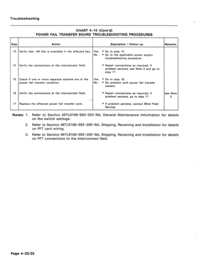 Page 185Troubleshooting 
CHART 4-10 (Cont’d) 
POWER FAIL TRANSFER BOARD TROUBLESHOOTING PROCEDURES 
itep Action Description I Follow-up 
13 Verify that -48 Vdc is available in the affected bav. Yes: 
l Go to step 14. 
No : l Go to the applicable power supply 
troubleshooting procedure. Remarks 
14 Verify the connections at the interconnect field. 
l Repair connections as required; if 
problem persists, see Note 3 and go to 
step 17. 
15 Check if one or more separate stations are in the Yes: * Go to step 16....