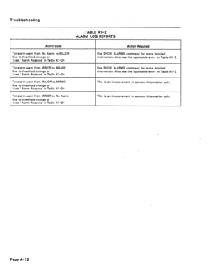 Page 197Troubleshooting 
TABLE Al-2 
ALARM LOG REPORTS 
Alarm Code 
Tot alarm went from MINOR to MAJOR 
Due to threshold change of 
 Use SHOW ALARMS command for more detailed 
information. Also see the applicable entry in Table Al-3. 
Tot alarm went from MINOR to No Alarm This is an improvement in service. Information only. 
Page A-12  