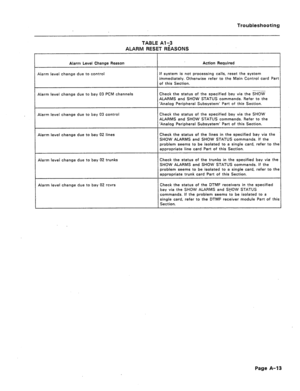 Page 198Troubleshooting 
TABLE Ala3 
ALARM RESET REASONS 
Alarm Level Change Reason 
4larm level change due to control 
Action Required 
If system is not processing calls, reset the system 
iinmediately. Otherwise refer to the Main Control card Part 
of this Section. 
41arm level change due to bay 03 PCM channels Check the status of the specified bay via the SHOW 
ALARMS and SHOW STATUS commands. Refer to the 
‘Analog Peripheral Subsystem’ Part of this Section. 
Alarm level change due to bay 03 control Check the...