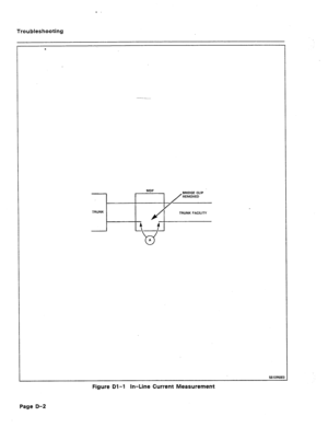 Page 203Troubleshooting 
MDF 
BRIDGE CLIP 
TRUNK FACILITY 
5512ROEI 
Figure Dl-1 In-Line Current Measurement 
Page D-2  