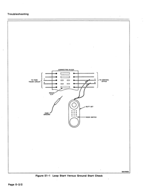 Page 206Troubleshooting 
CONNECTING BLOCK 
TO PABX 
TRUNK CIRCUIT 00 TO CENTRAL 
OFFICE 
00 
HOOK SWITCH 
Figure El-l Loop Start Versus Ground Start Check 
Page E-2/2  