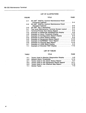 Page 216RS-232 Maintenance Terminal 
FIGURE TITLE PAGE 
2-1 SX-200@ DIGITAL Control Maintenance Panel 
2-2 
2-3 
3-l 
4-1 
4-2 
4-3 
5-l 
5-2 
5-3 
5-4 
5-5 
6-l 
7-l (Universal Cabinet) . . . . . . m . . m . . . . 0 D . n . . . . . m . . 2-4 
SX-200@ DIGITAL Control Maintenance Panel 
(Standard Cabinet) . . r -. s D . 0 . s 0 q m m s s . D . m m D s . D 2-5 
SX-200@ Bay 2 Backplane . . 0 . . . . . . . . 0 . m D . 0 s . . m D 2-6 
Top Level Maintenance Terminal Screen Layout . . . D 3-4 
Terminal/Printer Port...