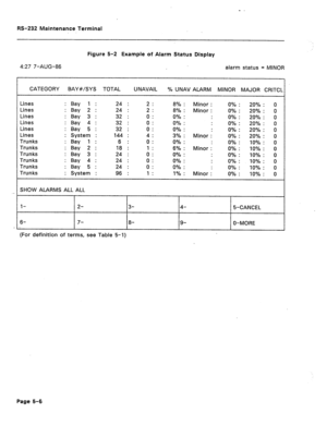 Page 248RS-232 Maintenance Terminal 
Figure 5-2 Example of Alarm Status Display 
4:27 7-AUG-86 
alarm status = MINOR 
CATEGORY BAY#/SYS TOTAL UNAVAIL 
% UNAV ALARM MINOR MAJOR CRITCI 
Lines 
Lines 
Lines 
Lines 
Lines 
Lines 
Trunks 
Trunks 
Trunks 
Trunks 
Trunks 
Trunks Bay 1 
Bay 2 
Bay 3 
Bay 4 
Bay 5 
System 
Bay 1 
Bay 2 
Bay 3 
Bay 4 
Bay 5 
System 24 
24 
32 
32 
32 
144 
6 
18 
24 
24 
24 
96 8% : 
8% : 
0% : 
0% : 
0% : 
3% : 
0% : 
6% : 
0% : 
0% : 
0% : 
1% : Minor : 0% : 20% : 0 
Minor : 0% : 20% :...