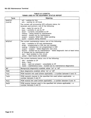 Page 254RS-232 Maintenance Terminal 
TABLE 5-2 (CONT’D) 
TERMS USED IN THE EQUIPMENT STATUS REPORT 
The current call processing (CP) software status, for 
receivers and junctors; one of the following: 
ready for use by CP 
- currently in use by CP 
currently unavailable to CP 
mtbusy - being tested by maintenance 
bsyout - busied-out by maintenance 
suspct - suspect, failed test, retest pending 
MTSTAT The current maintenance status; one of the following: 
- available to CP and maintenance 
- programmed in CDE...