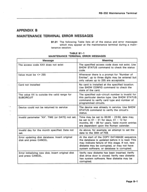 Page 281RS-232 Maintenance Terminal 
APPENDIX B 
MAINTENANCE TERMllNAL ERROR MESSAGES 
81.01 The following Table lists all of the status and error messages 
which may appear at the maintenance terminal during a main- 
tenance session: 
TABLE 81-l 
MAINTENANCE TERMINAL ERROR MESSAGES 
SHOW STATUS command to check the status 
Use SHOW CONFIG command to check the 
The specified sub-circuit number is invalid for 
this particular device type. Use SHOW STATUS 
command to verify card type and number of 
Device could...