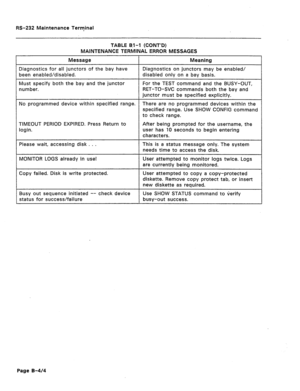Page 284RS-232 Maintenance Terpinal 
TABLE B.l-1 (CONT’D) 
MAINTENANCE TERMINAL ERROR MESSAGES 
mmands both the bay a 
specified explicitly. 
to check range. 
TIMEOUT PERIOD EXPIRED. Press Return to 
login. 
Copy failed. Disk is write protected. a copy-protected 
rotect tab, or insert 
Page B-4/4  