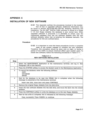 Page 285RS-232 Maintenance Terminal 
APPENDIX C 
lNSTALLAl-ION OF NEW SOFTWARE 
Cl.01 This Appendix outlines the procedures involved in the installa- 
tion of new or upgraded software. Additional information may 
be found in Section MITL9108-093-200-NA, Shipping, Receiving 
and 
Installation. The SX-200’ DIGITAL PABX software is stored on a single 
5 l/4 inch floppy diskette; the database is also stored here. When 
upgraded software is procurred, it is desirable to simply copy the 
customized database from the...