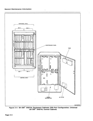 Page 295General Maintenance Information 
PERIPHERAL SHELF 
r--I 
BAY 4 
BAV 3 
III 
I CONTROL SHELF MAINTENANCE PANEL 
FANS 
/ 
POWER 
DISTRIBUTION AC FILTER 
KAOP33RZE 
Figure 2-3 SX-200@ DIGITAL Equipment Cabinets (336~Port Configuration, Wnlwersa% 
SX-200@ DIGITAL Control Cabinet) 
Page Z-4  