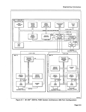 Page 32Engineering Information 
, 
CONTROLLER 
3 DATA LINKS 
7877R’IEl 
Figure 8-1 SX-200” DIGITAL PABX System Architecture (480-Port Configuration) 
Page 8-3  