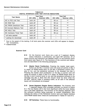 Page 330General Maintenance information 
TABLE 8-5 
DIGITAL lNTERFACE CARD TEST STATUS INDICATORS 
* Due to the speed of the testing, if all tests pass;-the scanner card LEDs will appear to display 
“bb” immediately. 
W Indeterminate 
Scanner Card 
8.13 On the Scanner card, there are a pair of 7-segment display 
status indicators, a pushbutton, and eight DIP switches. All of 
these controls and indicators are labelled clearly on the Scanner card’s 
front panel (see Figure 8-I). The functions of the controls and...