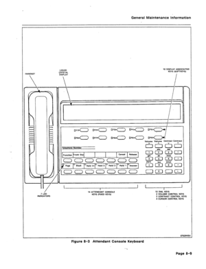 Page 333General Maintenance Information 
LIQUID 10 DISPLAY ASSOCIATIVE 
7 LED 
INDICATORS KEYS (FIXED KEVS) 2 VOLUME CONTROL KEYS 
2 CONTRAST CONTROL KEYS 
4 CURSOR CONTROL KEYS 
Figure 8-3 Attendant Console Keyboard 
Page 8-9  