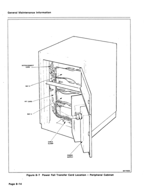 Page 338General Maintenance information 
INTERCONNECT 
CARD - 
BAY 5’ 
PFT CARD ’ 
BAY 4 /’ 
0611R2Ez  ISAMP 
POViER 
SUPPLY 
Figure 8-7 Power Fail Transfer Card Location - Peripheral Cabinet 
Page 8-14  