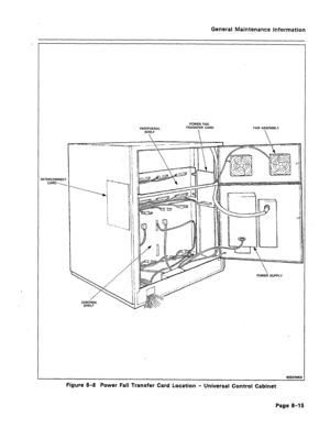 Page 339General Maintenance Information 
INTERCONNECT 
CARD, PERIPHERAL 
SHELF 
 POWER FAIL 
TRANSFER CARD 
 FAN ASSEMBLY 
 
SHELF 
Figure 8-8 Power Fail Transfer Card Location 
- Universal Control Cabinet 
Page 8-15  