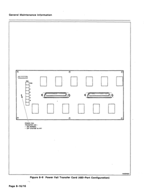 Page 340General Maintenance information 
POWER FAIL 
TRANSFER LED - 
o ON NORMAL 
* OFF SYSTEM IN PFT 
Figure 8-g Power Faili Transfer Card (48Q-Port Configuration) 
Page 8-16%16  