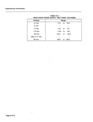 Page 42Engineering information 
TABLE 9-3 
REAR DOOR POWER SUPPLY TEST POINT VOLTAGES 
Voltage Range 
+a vdc 
0 Vdc 
-5 Vdc 
-10 Vdc 
-48 Vdc 
GND or 0 Vdc 
90 vat +7.6 to +a.4 
-5.3 to -4.7 
-10.5 to -9.5 
-52.0 to -45.0 
85.0 to 95.0 
Page 9-2/%  