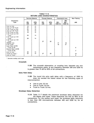 Page 50Engineering Information 
TABLE 11-6 
RETURN LOSS CHARACTERISTICS 
Connection 
Tvw 
Line to Line 
Line to 4-W Trunk 
4-W Trunk to Line 
Line to 2-W Trunk 
2-W Trunk to Line 
4-W Trtink to 2-W 
Trunk 
2-W Trunk to 4-W 
Trunk 
4-W Trunk to 4-W 
Trunk 
ONS(D) Line 
2-W Trunk 
Loop Start LS/GS 
Trunk (2-W) 
Ground Start LS/GS 
Trunk (2-W) 
Line to Line * 
Trunk to Trunk * 
Line to Trunk * Terminal Balance 
ERL SFRL 
ids) (dB) 
18 12 
24 14 
24 Ii 
18 12 
18 12 
28 14 
28 14 
20 14 
24 14 Through Balance 
ERL...