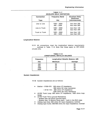 Page 51Engineering Information 
TABLE 11-7 
ENVELOPE DELAY DISTORTION 
Connection 
Type 
Line to Line 
Line to Trunk 
Trunk to Trunk 
Longitudinal Balance Frequency Band 
(Hz) 
1000 - 3000 
400 - 3200 
1000 - 3000 
400 - 3200 
1000 - 3000 
400 - 3200 Envelope Delay 
Distortion 
(microseconds) 
less than 280 
less than 560 
less than 140 
less than 280 
less than 140 
less than 280 
11.11 All connections meet the longitudinal balance requirements 
outlined in Table 11-8. Note that these apply to OFF-HOOK...