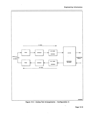 Page 61Engineering Information 
TX PADS 
CIRC 
TIP CONNECTING 
SWITCHING 
NETWORK 
Rx PADS 
8230ROEC 
Figure 12-4 Analog Pad Arrangements - Configuration A 
Page 12-g  