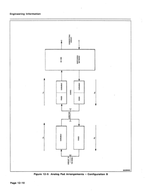 Page 62Engineering Information 
2 
!=t 
-----__--_- 
SZZSROEO 
Figure 12-5 Analog Pad Arrangements - Configuration B 
Page 12-10  