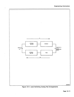 Page 63Engineering Information 
VARIABLE 
CIRCU R TO 
T/R TING 
9259ROEI 
Figure 12-6 Local Switching Analog Pad Arrangements 
Page 12-11  