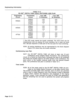 Page 64Engineering Information 
TABLE 12-2 
SX-200@ DIGITAL PABX LOCAL SWiTCHlNG LOSS PLAN 
ATO * 
* The AT0 trunk cannot be locally switched. The AT0 trunk can be 
implemented with an analog CO trunk interface, but it does not have 
the 2 dB pad required to meet part of the loss plan for local switching. 
412.96 All analog interfaces may be represented by the block diagram 
Figure 12-6 when they are locally switched. 
Confereneing Loss Plan 
12.17 Any SX-2QO@ DIGITAL PABX will have at least one 18 port...