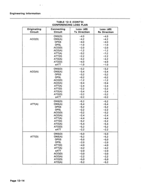 Page 66Engineering Information 
TABLE 12-3 (CONT’D) 
CONFERENCING LOSS PLAN 
TX Direction 
Page 12-14  