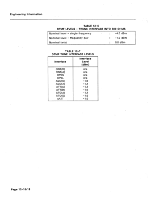 Page 70Engineering information 
TABLE 12-6 
DTMF LEVELS - TRUNK INTERFACE INTO 600 OHMS 
Nominal level - single frequency -4.0 dBm 
Nominal level - frequency pair -1.0 dBm 
Nominal twist 0.0 dBm 
TABLE 12-7 
DTMF TONE INTERFACE LEVELS 
Interface Interface 
Level 
Wm) 
ONS(D) 
ONS(A) 
OPSS 
OPSL 
ACO( D) 
ACO(A) 
AT-W) 
AT-W) 
ATO 
ATO 
SAT-K 
n/a 
n/a 
n/a 
n/a 
-1.0 
-1.2 
-1.2 
-1.0 
-1.2 
-1.0 
-1.0 
Page 12-18/18  