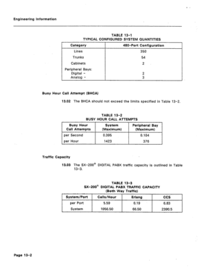 Page 72Engineering information 
Page 13-2 TABLE 13-1 
TYPICAL CONFIGURED SYSTEM QUANTITIES 
Category 480-Port Configuration 
Lines 350 
Trunks 54 
Cabinets 2 
Peripheral Bays: 
Digital - 2 
Analog - 3 
Busy Hour Call Attempt (BHCA) 
13.02 The BHCA should not exceed the limits specified in Table 13-2. 
TABLE 13-2 
BUSY HOUR CALL ATTEMPTS 
Traffic Capacity 
13.03 The .SX-200m DIGITAL PABX traffic capacity is outlined in Table 
13-3. 
TABLE 13-3 
SX-200@ DIGITAL PABX TRAFFIC CAPACITY 
(Both Way Traffic)...