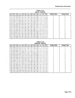 Page 75Engineering Information 
TABLE 13-5 
HEAVY TRAFFIC 
- 
out 
CCS 
140 
176 
216 
254 
292 
329 
365 
402 
439 
476 
511 
547 
563 
619 
655 
691 
- 
OUt 
ccs 
76 
97 
118 
138 
159 
179 
199 
220 
240 
259 
279 
298 
318 
337 
357 
377 
395 
415 - 
ntre 
:ei1s 
77 
106 
136 
187 
188 
229 
281 
292 
324 
356 
388 
420 
542 
483 
516 
547 
- 
Drig 
falls 
xiii 
238 
296 
356 
414 
473 
533 
591 
651 
717 
770 
829 
888 
946 
1007 
1065 
In rrks 
11 
12 
14 
16 
17 
19 
20 
21 
23 
24 
25 
27 
28 
29 
a?...