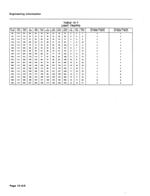 Page 76Engineering information 
TABLE 13-7 
LIGHT TRAFFIC 
IO. of ccw  IO. of ccw Total  Total 
.ines  .ines LhW  LhW 
cc5  cc5 2s  d& out  out lntra  lntra 
ccs cek cs:  ccs cek cs: lntre  lntre Orig In  Orig In out  out PWay  PWay 
CCS  ccs CdlS  Calls Cells  Cells Receivers Required  Receivers Required 
Trks  Trks Trks  Trks 
Trks  Trks Receivers Required  Receivers Required 
for A6SBH = 98.5%  for A6SBH = 98.5% for ABSBH = 99.5%  for ABSBH = 99.5% 
60  60 1.41  1.41 a5  65 36  36 33  33 16  16 20  20 24  24...