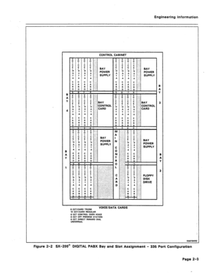 Page 10Engineering Information 
CONTROL CABINET 
lVlVlVlVl i lvlvlvlvl .I 1 
0 0 0’ 0 .,. .: 
; A ; A :.y; 
BAY 
: 7 /” : .r. BAY 
POWER ; ; ; ,” I:: POWER 
T T T T SUPPLY T T T T SUPPLY A A A A:  A A A A: 
A A A D.‘”  A A A D.‘” 
c c c  c c c 
c .:I.  c .:I. c c cc’  c c cc’ 
A A A  A A A 
A :..!:.  A :..!:. A p, A A . ..‘.  A p, A A . ..‘. 
R R R  R R R R ..X?.  R ..F?. R R R  R R R 
B  B D D D  D D D D I.:.:  D I.:.: R !:  R !: 
D D D  D D D 
D . .  D . . A  A 5 6 7 6  5 6 7 6 5 6 7 6  5 6 7 6 Y  Y 
B  B 
::...