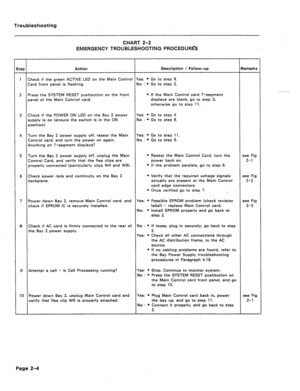 Page 91Troubleshooting 
CHART 2-2 
EMERGENCY TROUBLESHOOTING PROCEDURES 
ttep 
Action Description I Follow-up Remarks 
1 Check if the green ACTIVE LED on the Main Control Yes: l Go to step 9. 
Card front panel is flashing. No : l Go to step 2. 
2 Press the SYSTEM RESET pushbutton on the front l If the Main Control card 7-segment 
panel of the Main Control card. displays are blank, go to step 3; 
otherwise go to step 11. 
3 Check if the POWER ON LED on the Bay 2 power Yes: l Go to step 4. 
supply is on (ensure...