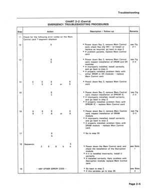 Page 92Troubleshooting 
CHART 2-2 (Cont’d) 
EMERGENCY TROUBLESHOOTiNG PROCEDURES 
12 
13 
18 Action 
:heck for the following error codes on the Main 
:ontrol card 7-segment displays: 
0 
E 
0 
E 
1 
E 
6 E E 
3 4 or 
E 
2 
E 
7 
E 
b. 
Sequence: E 
2 8 9 b b 
- ANY OTHER ERROR CODE - Description / Follow-up l Power down Bay 2, remove Main Control 
card, check flea clip W3 - re-install or 
replace as required; go back to step 2. 
l If problem persists, replace Main Control 
card. 
8 Power down Bay 2, remove Main...