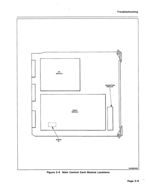 Page 96Troubleshooting 
DX 
MODULE 
DRAM 
MODULE 
EPfiOM 
IC 
Figure 2-3 Main Control Card Module Locations 
Page 2-9 --’  