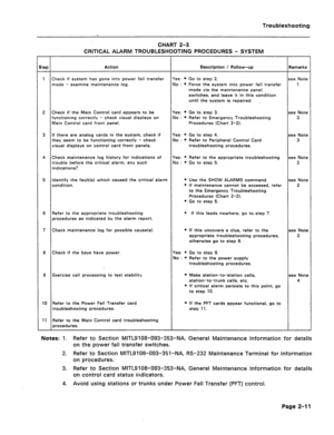 Page 98Troubleshooting 
CHART 2-3 
CRITICAL ALARM TROUBLESHOOTING PROCEDURES - SYSTEM 
#tep Action Description / Follow-up Remarks 
1 Check if system has gone into power fail transfer Yes: l Go to step 2. see Note 
mode - examine maintenance log. No : l Force the system into power fail transfer 1 
mode via the maintenance panel 
switches, and leave it in this condition 
until the system is repaired. . 
2 Check if the Main Control card appears to be Yes: l Go to step 3. see Note 
functioning correctly - check...