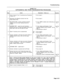 Page 126Troubleshooting 
CHART 3-5 
SUPPLEMENTAL E&M TRUNK TROUBLESHOOTING PROCEDURES 
itep Action Description / Follow-up Remarks 
1 Perform General Trunk Troubleshooting Procedures l Go to step 2. 
in Chart 3-4. 
2 Disconnect the affected circuit(s) from the l Go to step 3. 
cross-connect field. 
3 IDLE STATE TEST- connect voltmeter between l If not -48VDC. repiace card; otherwise go see Fig 
-48VDC and the M lead. Reading should be to step 4. 3-l 
-48VDC. 
4 INCOMING TEST - seize the trunk incoming - l If...