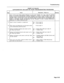 Page 130Troubleshooting 
CHART 3-6 (Cont’d) 
SUPPLEMENTARY DID/LOOP/TIE TRUNK TROUBLESHOOTING PROCEDURES 
:ep Action Description / Follow-up Remarks 
STEP 9 SHOULD BE DONE DURING PERIODS OF LOW OR NO TRAFFIC, AS IT WILL HAVE AN ADVERSE 
EFFECT ON SYSTEM PERFORMANCE. BEFORE PROCEEDING, ATTEMPT A SYSTEM RESET, USING THE 
“SYSTEM RESET” PUSHBUTTON ON THE MAIN CONTROL CARD FRONT PANEL. IF ANALOG BAYS ARE 
PRESENT, THESE MAY BE RESET USING THE “MASTER RESET” PUSHBUTTON ON THE SCANNER CARD. 
CHECK IF THE RESET SOLVES...