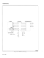 Page 131Troubleshooting 
PSX E&M 
TRUNK CIRCUIT CROS;;ECPDNNECT TRANSMISSION/SIGNALLlNG 
EQUIPMENT 
1 1 
1 I 
I 0 
- 
NOTE: X = NORMALLY OPEN 
9 = NORMALLY CLOSED 
BUTT-SET 
KAOlOZRlEl 
Figure 3-l E&M Trunk Testing 
Page 3-26  