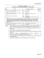 Page 150Troubleshooting 
Step 
19 
20 
21 
22 
1 
CHART 3-11 (Cont’d) 
ATTENDANT CONSOLE TROUBLESHOOTING PFKKZEDURES 
Action 
Is one of the other modules on the Universal a 
Music On Hold (MOH) module? 
Remove the MOH module, and check if problem 
persists. Does problem persist? Description / Follow-up 
Yes: l Go to step 20. 
No : l Go to step.21. 
Yes: l Go to step 21. 
No : l Problem fixed. Replace faulty MOH 
module. Remarks 
see Note 
6 
Replace Universal card and retest. Pass: l Problem fixed. 
Fail: l...