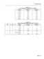 Page 174Troubleshooting 
TB Pin Voltage 
I Minimum 
I Maximum 
-!= a Vdc 
0 Vdc 
- 5 Vdc 
- 10 Vdc + 7.6 
- 5.3 
- 10.5 + a.4 
- 4.7 
- 9.5 
- 48 Vdc 
GND or 0 Vdc. 
90 Vat - 52.0 - 45.0 
85.0 95.0  TABLE 4-2 
BAY POWER SUPPLY TEST POINT VOLTAGES 
Voltage 
+ 5 Vdc 
+ 12 Vdc 
- 12 Vdc 
- 5 Vdc 
- 28 Vdc 
-48 Vdc 
90 Vat 
- Minimum 
+ 4.925 
+ 10.8 
- 13.2 
- 5.5 
- 30.8 
- 53.76 
63.0 Maximum 
+ 5.075 
+ 13.2 
- 10.8 
- 4.5 
- 23.8 
- 40.8 
99.0 
TABLE 4-3 
REAR DOOR POWER SUPPLY TEST POINT VOLTAGES 
Page 4-17  