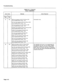 Page 191Troubleshooting - 
TABLE Al-l (Cont’d) 
FAULT REPORTS 
Alarm Code Action Required 
ONS card passed at 02 01 01 00 ext 2101 
Card installed Alarm Code = 103 Information only. 
Stn line card passed at 03 01 01 00 ext 3101 
Card installed Alarm Code = 103 
COV card passed at 01 05 01 00 ext 1501 
Card installed Alarm Code = 103 
Superset card passed at 03.01 01 00 ext 3101 
Card installed Alarm Code = 103 
LS/GS trk card passed at 02 02 01 00 
Card installed Alarm Code = 103 
CO trunk card passed at 02 02...