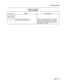 Page 196Troubleshooting 
Generic 
1000 
’ 
n/a Generic 
1001 
138 
TABLE Al-l (Cont’d) 
FAULT REPORTS 
Message 
UPS sense failed at 00 00 09 00 
AC/battery/charger Alarm Code = 138 
Action Required 
There is no line AC voltage. Also, the battery is 
failing, or the charger is/was not functioning 
properly. Examine battery, charger and wiring. 
Also, refer to the instructions provided by the 
manufacturer of the UPS. 
Page A&t1  