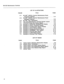 Page 216RS-232 Maintenance Terminal 
FIGURE TITLE PAGE 
2-1 SX-200@ DIGITAL Control Maintenance Panel 
2-2 
2-3 
3-l 
4-1 
4-2 
4-3 
5-l 
5-2 
5-3 
5-4 
5-5 
6-l 
7-l (Universal Cabinet) . . . . . . m . . m . . . . 0 D . n . . . . . m . . 2-4 
SX-200@ DIGITAL Control Maintenance Panel 
(Standard Cabinet) . . r -. s D . 0 . s 0 q m m s s . D . m m D s . D 2-5 
SX-200@ Bay 2 Backplane . . 0 . . . . . . . . 0 . m D . 0 s . . m D 2-6 
Top Level Maintenance Terminal Screen Layout . . . D 3-4 
Terminal/Printer Port...