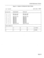 Page 245RS-232 Maintenance Terminal 
Figure 5-l Example of Configuration Report Display 
4:27 7-AUG-85 alarm status = MINOR 
BAY/SLT/CCT PROGRAMMED INSTALLED 
2 1 0 
2 2 0 
2 3 0 
2 4 0 
3 1 0 
3 2 0 
3 3 0 
3 4 0 
3 5 0 
3 6 0 
3 7 0 
3 8 0 DID trunk card DID trunk card 
CO trunk card CO trunk card 
DID trunk card DID trunk card 
ONS card ONS card 
ONS card ONS card 
ONS card ONS card 
ONS card ONS card 
ONS card ONS card 
ONS’card ONS card 
ONS card COW card 
E&M trunk card E&M trunk card 
r SHOW CONFIG ALL...