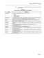 Page 249RS-232 Maintenance Terminal 
5.13 The following is a’summary of the terms used in the alarm 
status report: 
TABLE 5-l 
TERMS USED IN THE ALARM STATUS REPORT 
rocesslng In 
Page 5;-7  