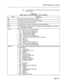 Page 253RS-232 Maintenance Terminal 
5.20 The following is a summary of the terms used in the Equipment 
Status Report: 
TABLE 5-2 
TERMS USED IN THE EQUIPMENT STATUS REPORT 
- ONS line circuit (digital bay) 
COV line circuit (digital bay) 
- DTMF Receiver module 
moh - Music on Hold module 
CO trunk circuit (digital bay) 
DLIC (digital line interface circuit) module 
jnctr - junctor 
- DID trunk 
bot - busied-out 
receiving busy tone 
do not disturb 
receiving reorder tone 
handsfree idle 
hfr - handsfree...