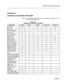 Page 279RS-232 Maintenance Terminal 
APPENDIX A 
USERNAME COMMAND PWWILEGES 
Al.01 The following Table lists all the command privileges of all of 
the valid username levels: 
TABLE Al-l 
USERNAME COMMAND PRIVILEGES 
1 COMMAND 1 Installer 1 Maintl 
I MaintZ 1 Supervisor I Attendant I 
I---- SET TIME 1x1 x I x I x I x I 
ISET DATE -1x1 x I x I x I x I 
SET PASSWORD X X X X 
X 
SET SPEED X X 
SET PRINT-DEV X X 
I I I I I 
SHOW DATE X x . X X X 
ISHOW TIME 
1x1 x I x I x I x I 
I ~~~~ 
SHOW DEVICE 1x1 x I x I x I x...